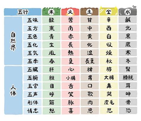 五行論 表|陰陽五行と五神・四神｜一覧表